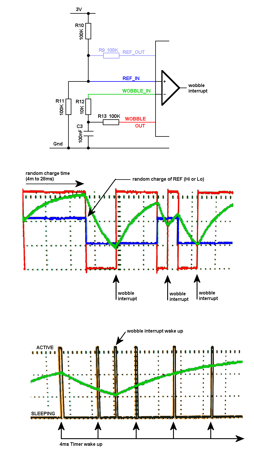 Circuit and Timing diagrams for the dice non-linear random number generator
