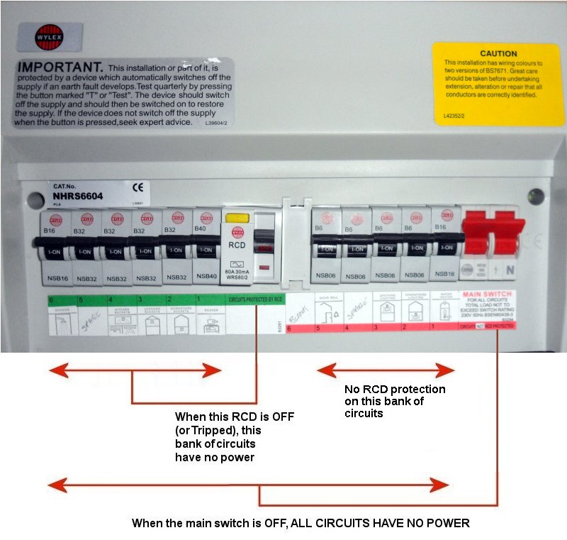 A 16th edition Wylex consumer unit