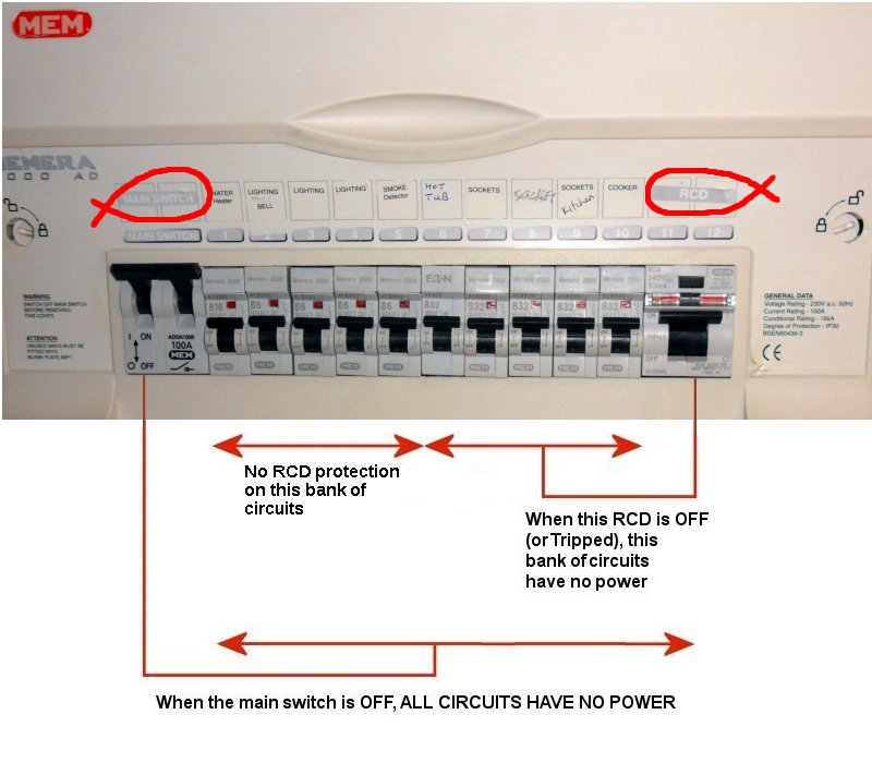 A 16th edition MEM consumer unit