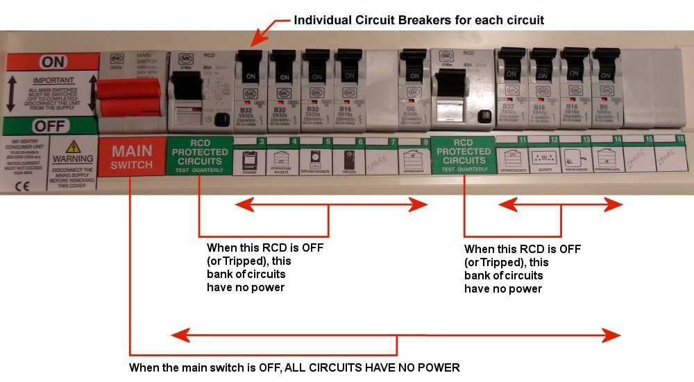 It's important to identify the various parts, what they do and how they interact