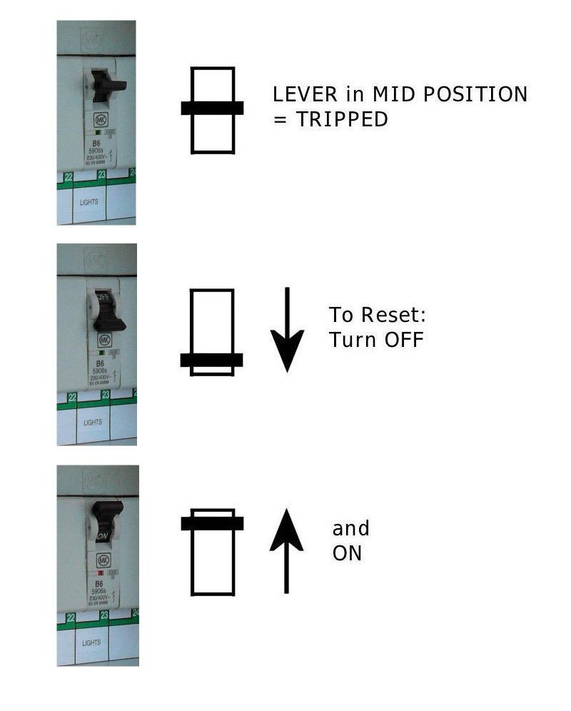 To reset a Circuit Breaker, first - turn it off, then on