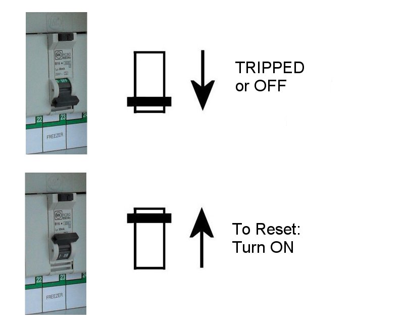 RCBOs are not found in every consumer unit, but details of resetting them is included here in case there is one (or more) in yours