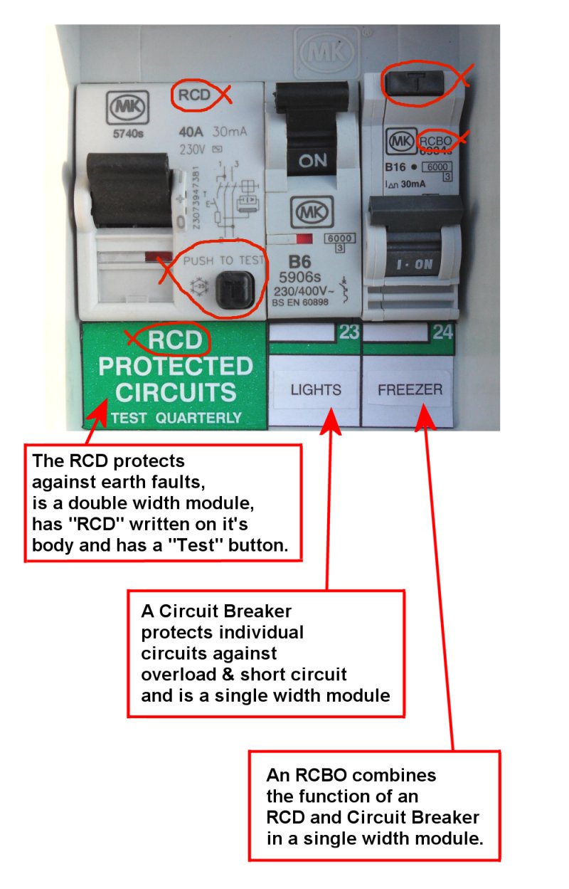 To identify the RCD and Circuit Breakers, look for the clues - the RCBO is a rare animal and you may not have one