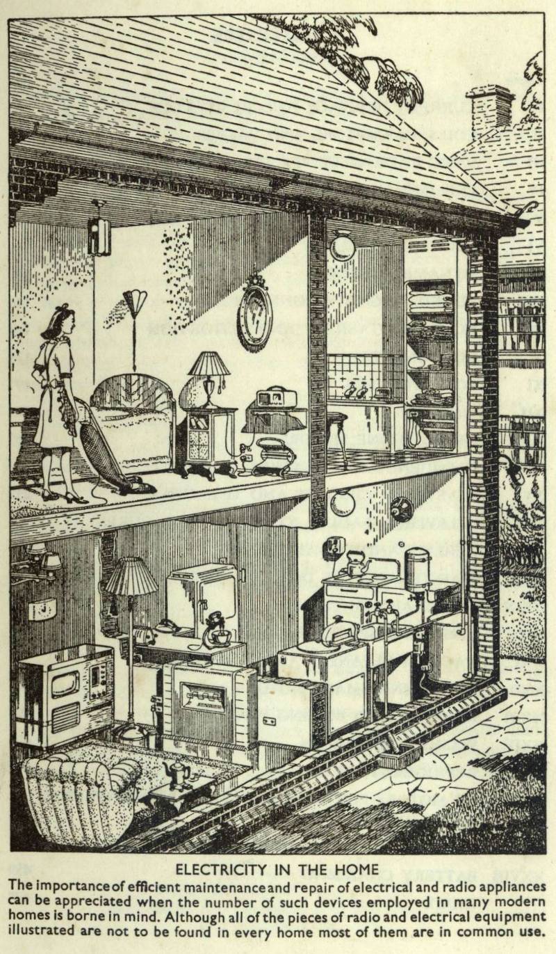 cutaway sketch of an ideal home in 1959