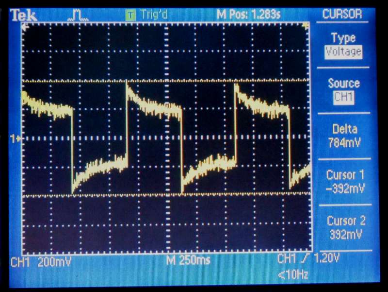 HIVE electrode current profile when using de ionised water