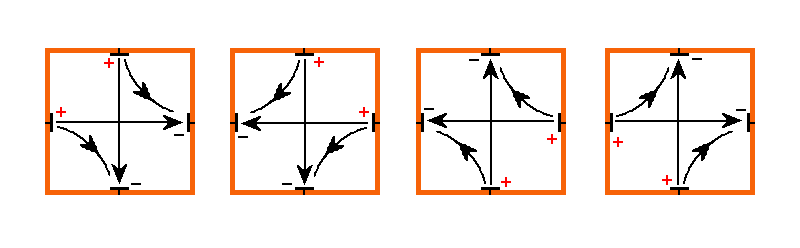 Current Flow in the "Hydroxide Ion" Experiment, viewed from above the container