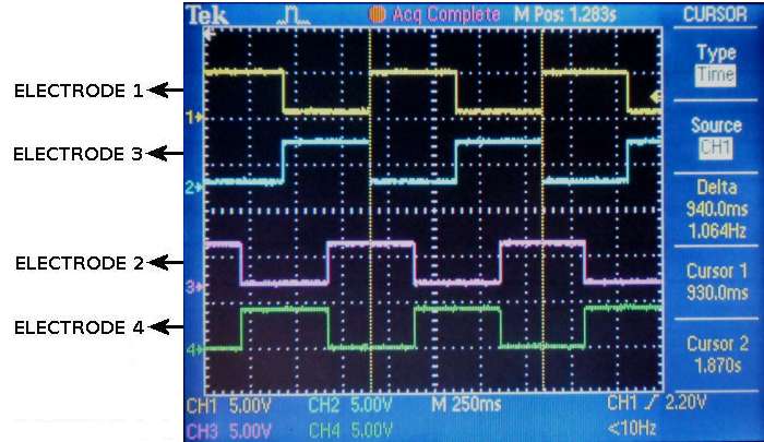 Drive waveforms for the ion electrodes