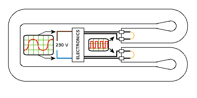 Circuit diagram of a fluorescent lamp with electronic ballast