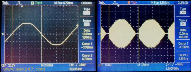 Output waveforms of conventional v electronic transformers